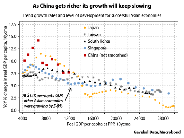 Asia-growth-potential