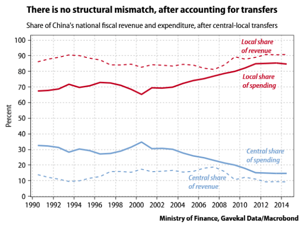 Central-local-mismatch-disappears