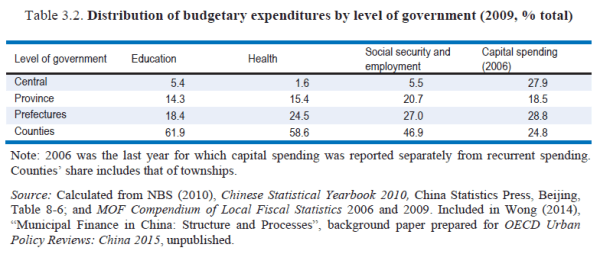 OECD-spending-by-govt-level