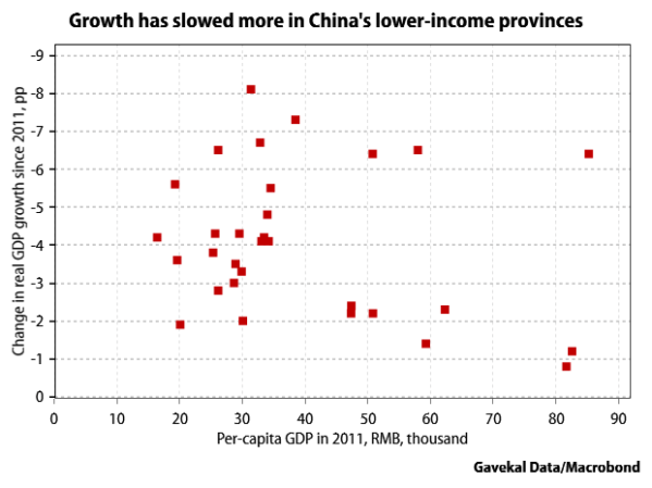 provincial_slowdown_scatter
