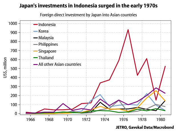Japan-FDI-into-Asia