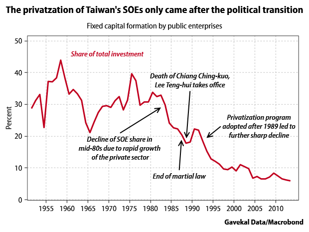 Taiwan-SOEs-politics