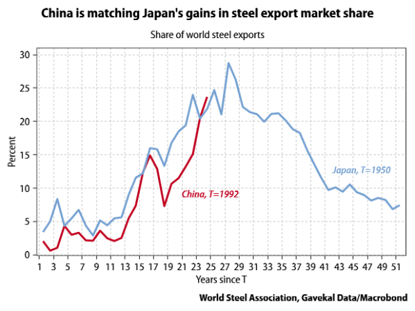 Japan-China-steel-export-market-share