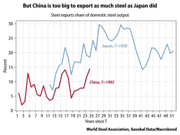 Japan-China-steel-export-output-share