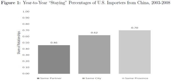 monarch-importers-fig1