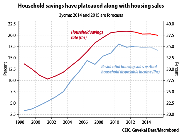 housing-vs-saving