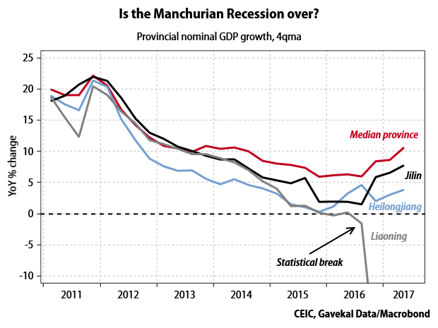 manchurian-recession