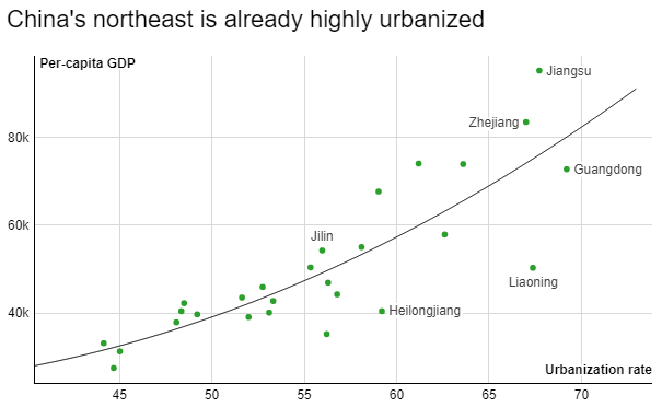 NE-urb-pcgdp
