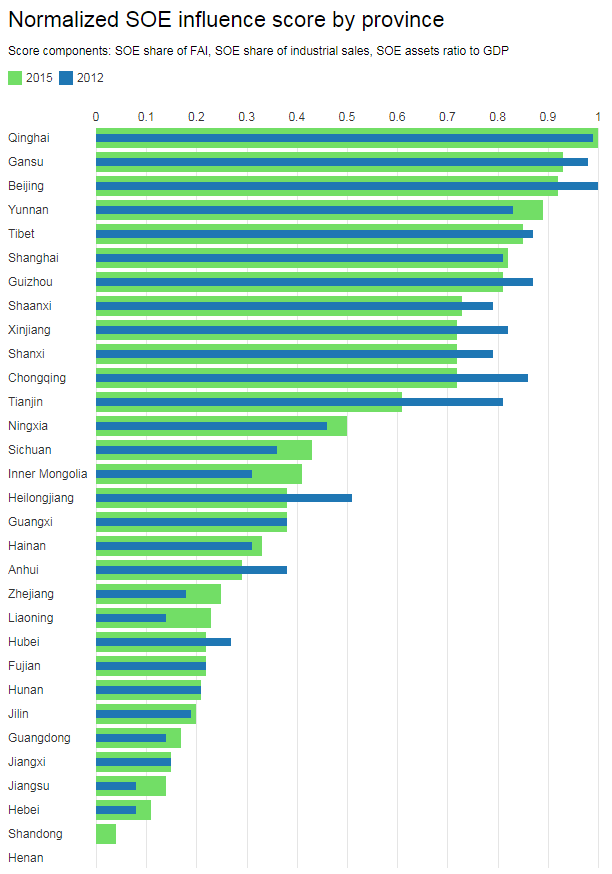 SOE-influence-score-2015