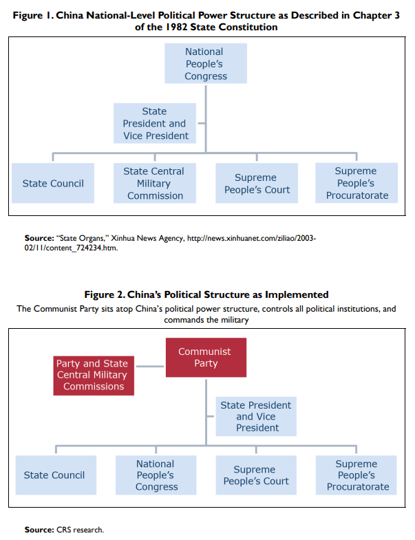 Lawrence-CPC-org-chart