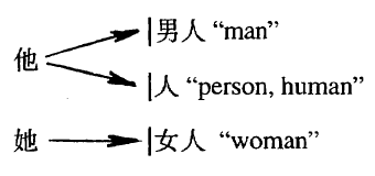 How Chinese ruined a perfectly good gender-neutral pronoun | The ...